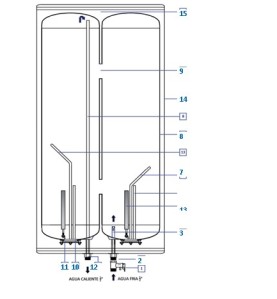 Anodo magnesio Inox y Silver Flat