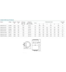 Termo eléctrico Thermor CONCEPT N4 80 L