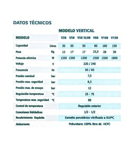 Termo 80 Litros Mediterráneo de Centro Confort