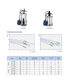 Bomba para drenaje MS-S900 para aguas residuales