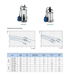 Bomba para drenaje MS-S900 para aguas residuales