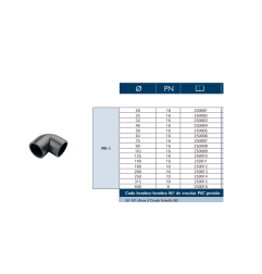 Codo PVC Presión 90º HH Encolar