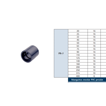 Manguito PVC Presión HH Encolar