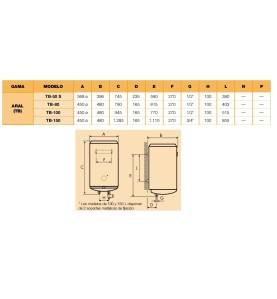 Termo eléctrico Cointra ARAL TB-80