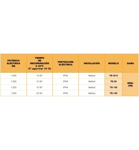 Termo eléctrico Cointra ARAL TB-80