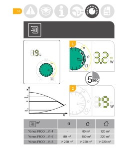 Bomba Wilo Yonos PICO1.0 25/1-6 - 180 Calefacción