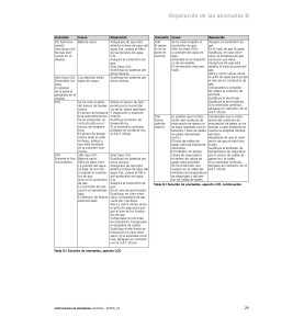 Manual para el instalador VAILLANT atmoMAG Mini