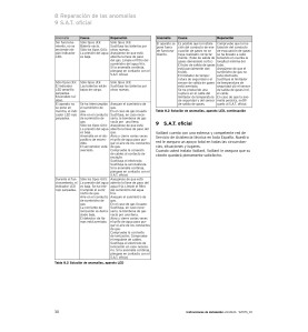 Manual para el instalador VAILLANT atmoMAG Mini