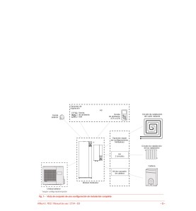 Manual uso Aerotermia Thermor Alféa A.I. R32