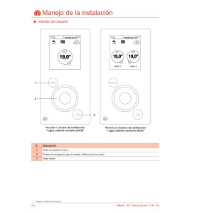 Manual uso Aerotermia Thermor Alféa A.I. R32