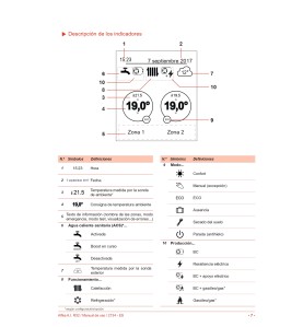 Manual uso Aerotermia Thermor Alféa A.I. R32