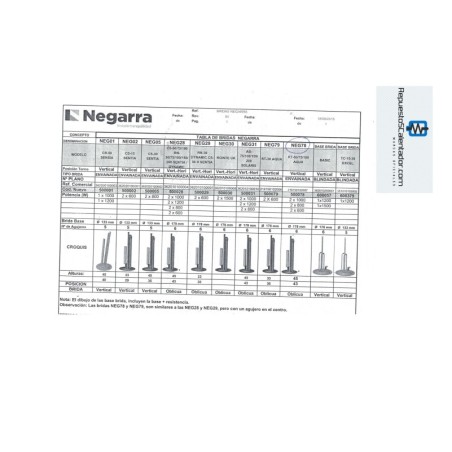 Despiece modelo SENTIA   CS-50   CS-75   CS-100