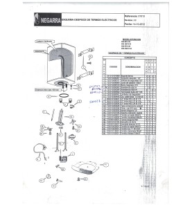 Despiece modelo SENTIA   CS-50   CS-75   CS-100