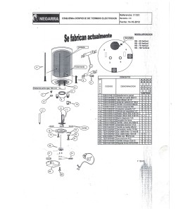 Despiece termo Negarra modelo RB